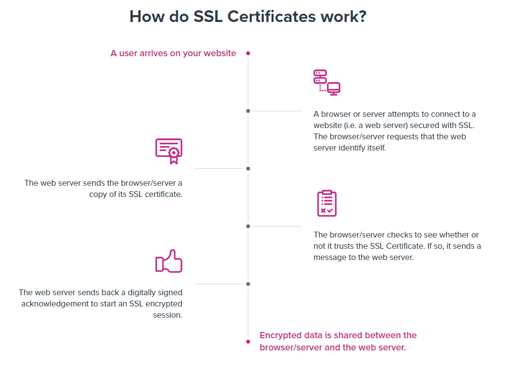 SSL certificate Awaken, Awaekan,